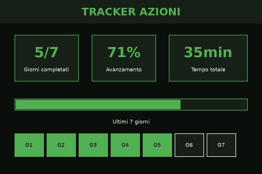 BUNDLE AZIONATI - Calcia il tuo Rigore